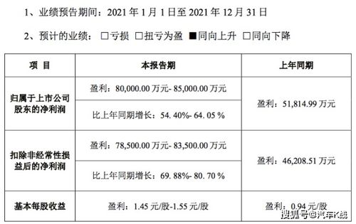 汽車股漲跌榜曙光初現，軟件開發推動市值增厚3500億