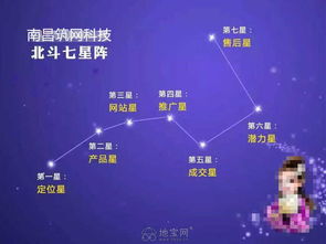 攜手筑網(wǎng)科技付總，打造高轉化營銷型網(wǎng)站，引領南昌網(wǎng)絡營銷新浪潮